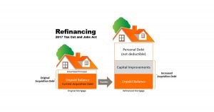 refinancing diagram