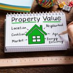Property Value Killers